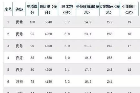 28岁体能考核标准