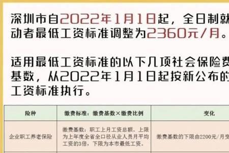 社保缴费期别是什么意思