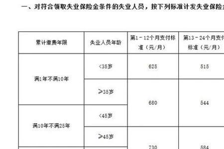 上海领取失业金线上办理要多久