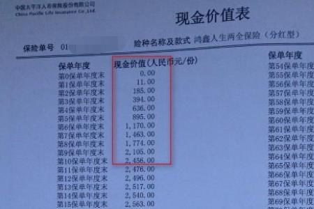 平安福18交了3年能拿回多少本金