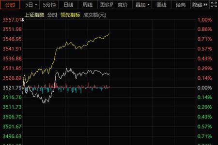 沪市的开盘和收盘准确时间