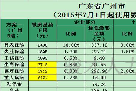 不是广州户口可以买城乡社保吗