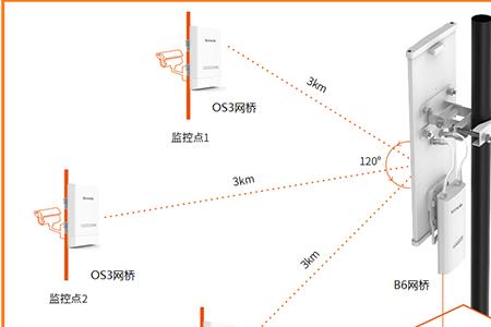 网桥正确连接方法