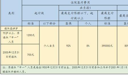 北京医保多少年终身能用