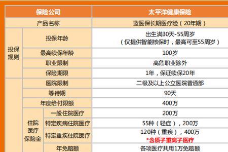 太平洋百万医疗险怎样报销