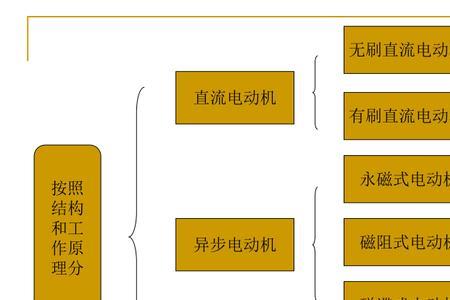 矢量电机什么意思