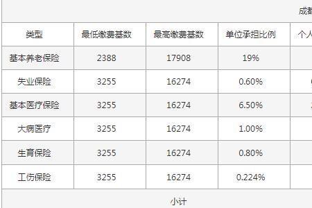 成都市社保与区社保有什么区别