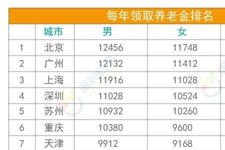 47岁交社保交到多少岁有效