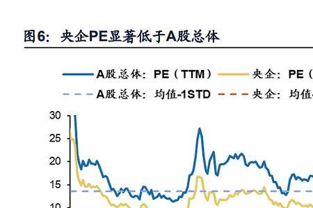 每股现金流ttm是什么意思