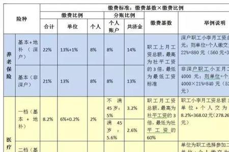 广州离职后社保公积金怎么办