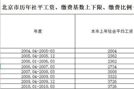 社保缴费基数9700退休拿多少