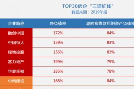 恒大人寿保险分红型存5年靠谱吗