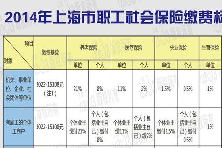 江苏社保每月交850个人账户多少