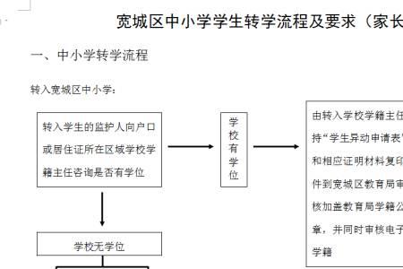 沈阳转学流程