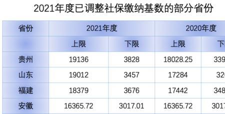 山东各地社保待遇一样吗