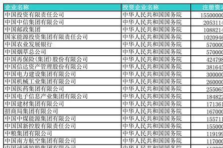 注册资本3亿的公司如何