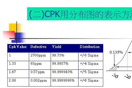 计算cpk如何抽样