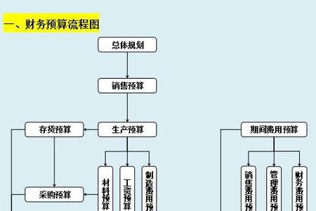 财务管理公司赚钱吗