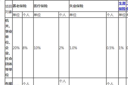 上海社保交十年中间可以断吗