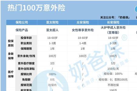 成人意外险一年100元生效时间