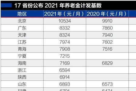 2022年职工养老保险如何交