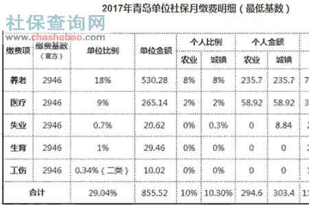 社保缴费比例的最新规定