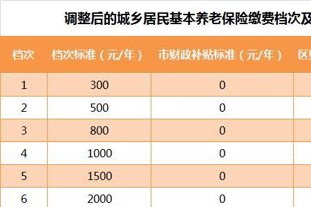 养老保险最低缴费标准