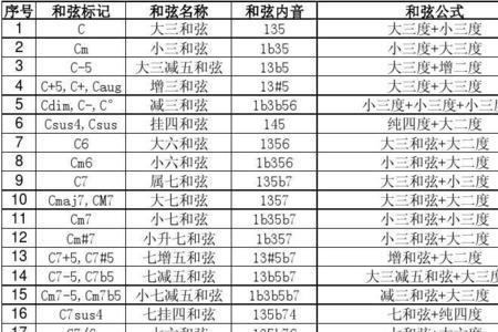 二级和弦使用规则