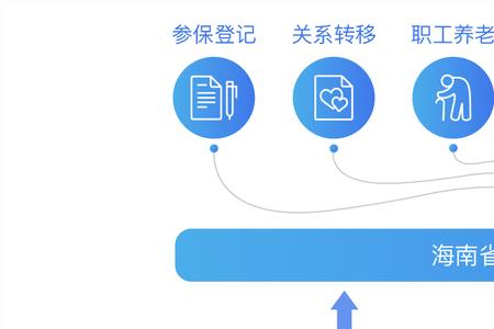 人社一体化包括社保吗