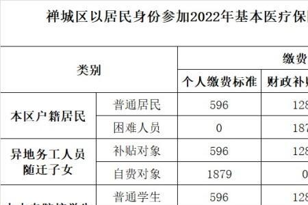 2022年广州小学生医保缴费标准