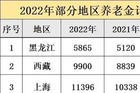 2022年退休个人养老保险余额有多少