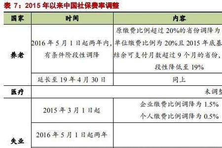 交了七八年社保能提取多少