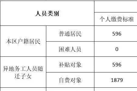 淄博2022城镇职工医保缴费标准