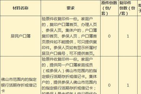 广东佛山个人社保50岁可以退休吗