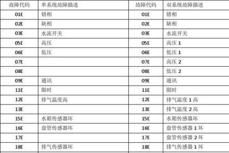 格力热水器b3什么故障