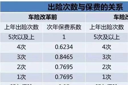 10万左右车第二年车险多少