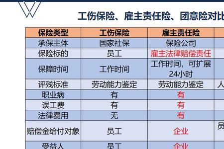 社保工伤险保额最高是多少