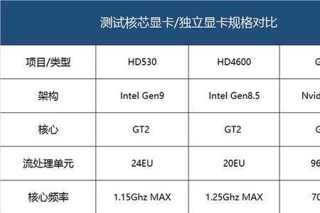 i7980x相当于现在什么水平