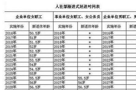 三险一金交够15年退休可以领多少