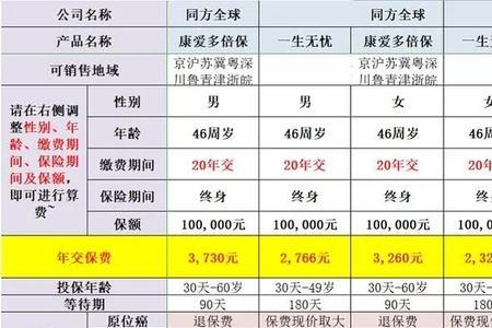 小孩教育险年交多少保额多少