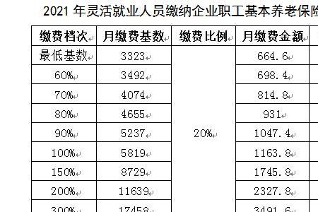 江苏灵活就业交15年最低领多少