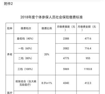 塘沽社保缴费标准