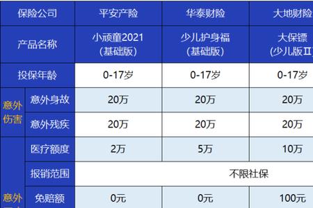 友邦意外险与平安意外险对比