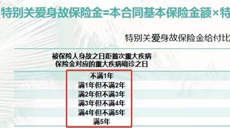 4000一年的重疾保险交30年可靠吗