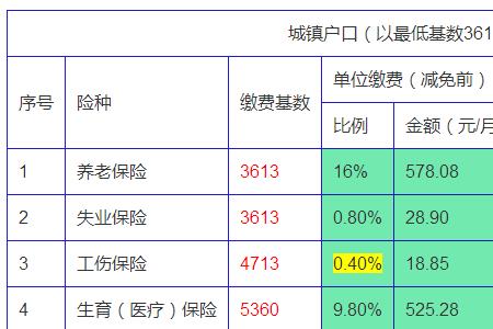 代账公司是不是都没社保