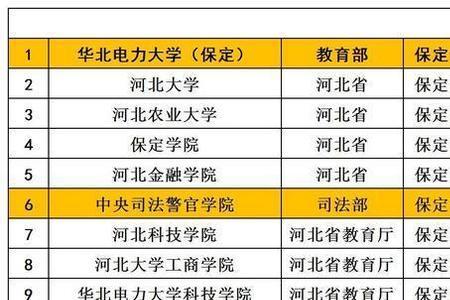 河北省保定是不是有一个医专