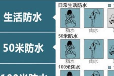 53级防水是什么效果