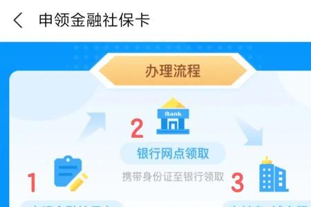 深圳儿童金融社保卡怎么办理