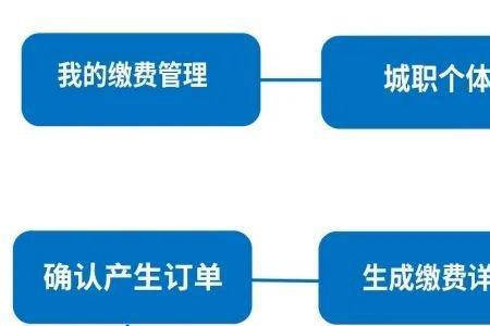 山西灵活就业人员社保申报流程