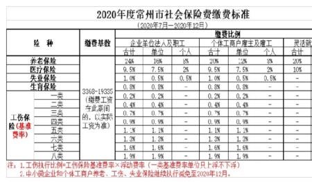 社保基数3400和4400退休差多少